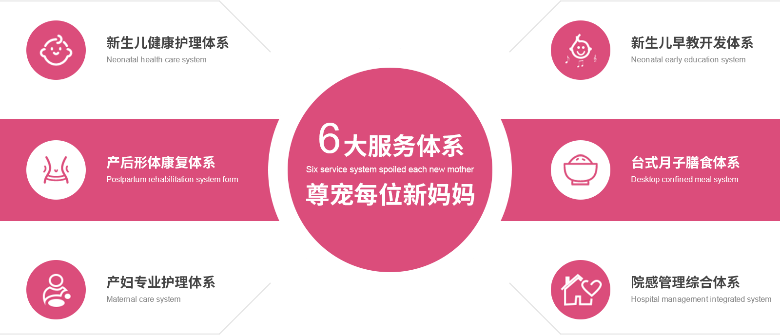 特色護理體系